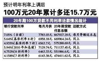 泸县房贷利率最新爆料,利率下调,购房成本降低